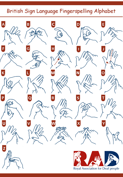 British Sign Language Chart